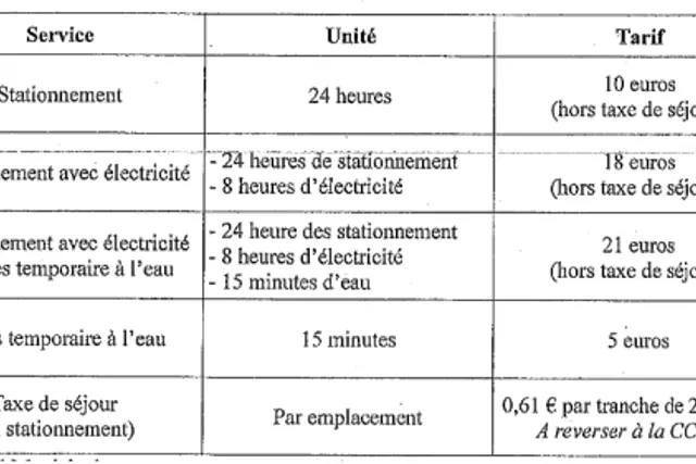 Aire multimodale de Saint-Ferréol